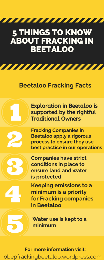 Fracking in Beetaloo